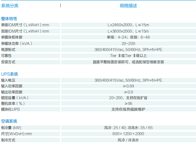 IDM數(shù)據(jù)中心一體化解決方案(圖1)