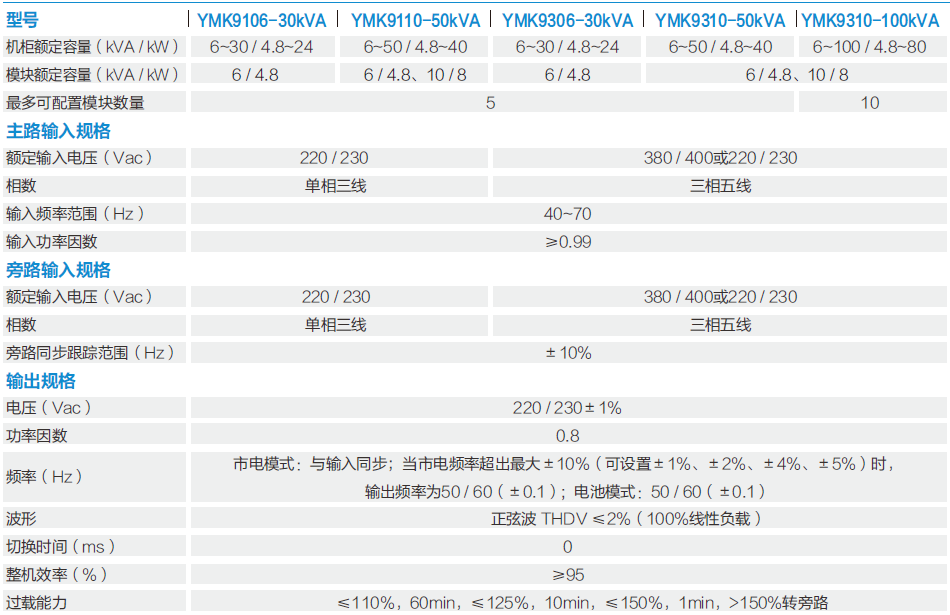 YMK9100/9300模塊化系列(圖1)