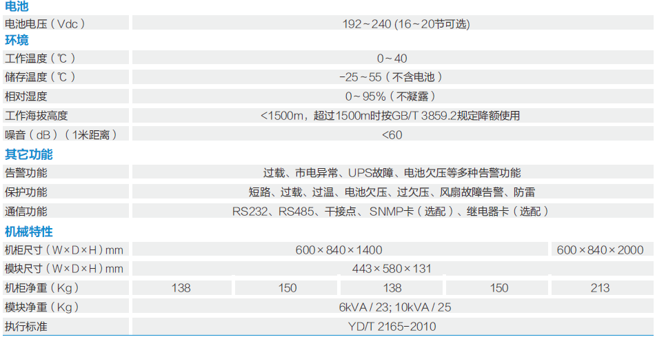 YMK9100/9300模塊化系列(圖2)